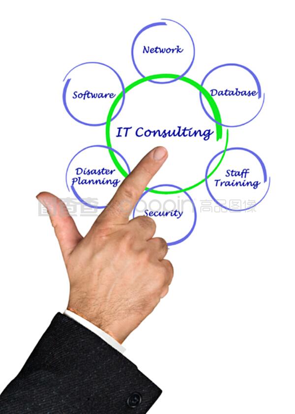 IT咨询与技术咨询 驱动企业数字化转型的双引擎