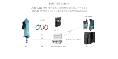 B.I.W宝宜威 技术驱动，赋能智能制造与精密装配